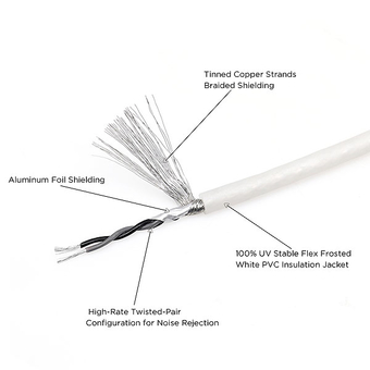 Recoil RMI217